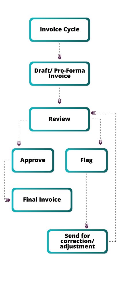 Infographic for mobile